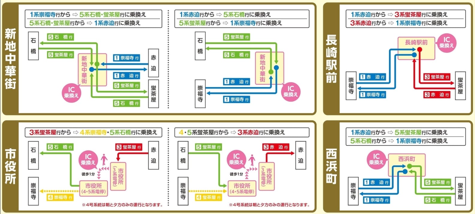 長崎市區交通|長崎路面電車搭車方式、一日券、景點推薦